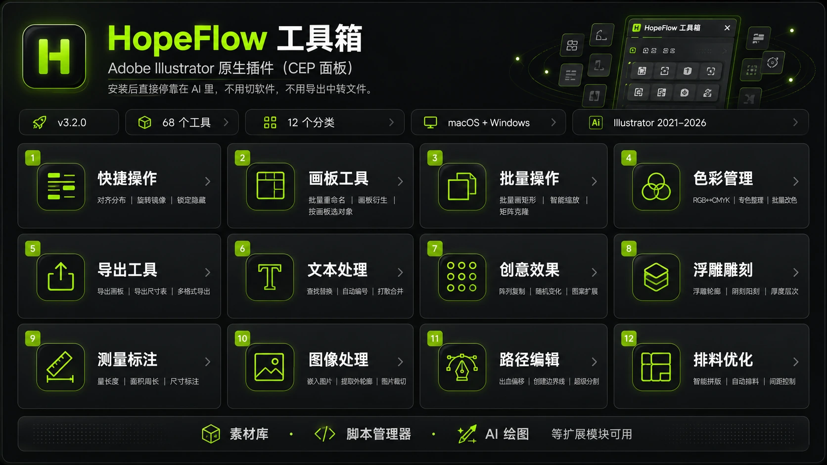 HopeFlow 68 个工具与 12 个功能分类总览